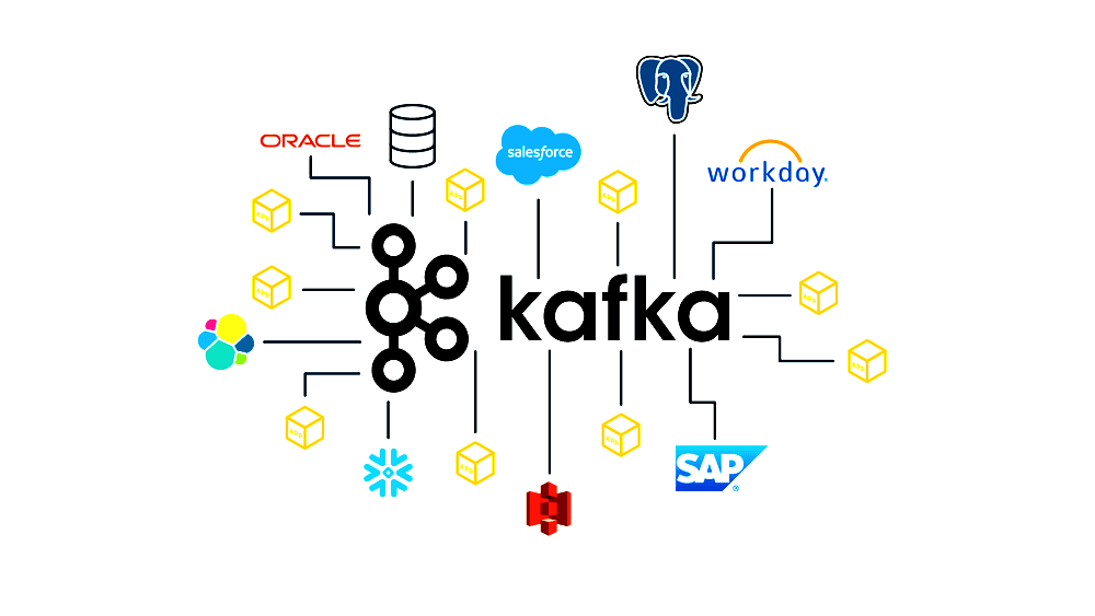Análise completa do Apache Kafka