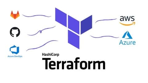 Análise completa do Terraform - Do Básico ao Avançado